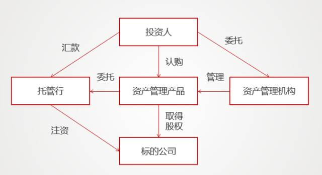 明股实债风险分析与金融机构应对建议 穿透迷雾下的合规与风控之道