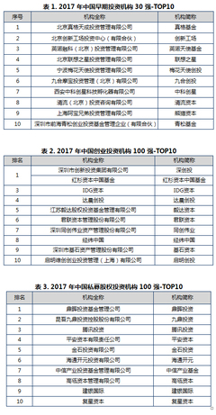 清科2017年中国股权投资年度排名全面回顾 资本寒冬后的结构分化与头部崛起